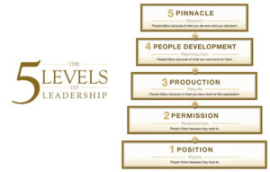 5 Ebenen der Führung von John C. Maxwell